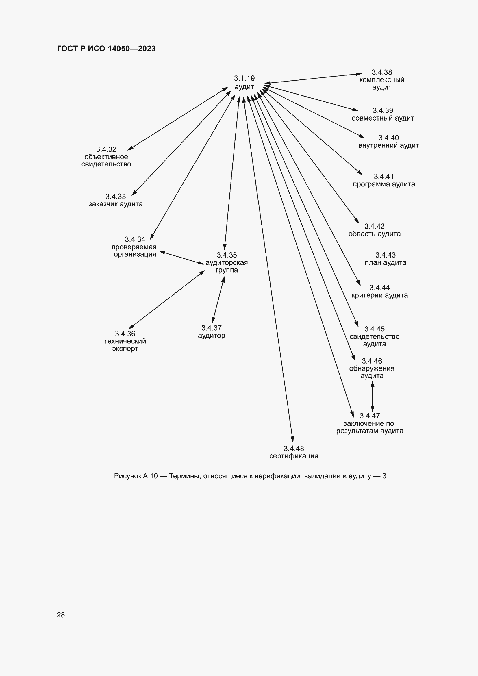 Страница 32 ГОСТ Р ИСО 14050-2023