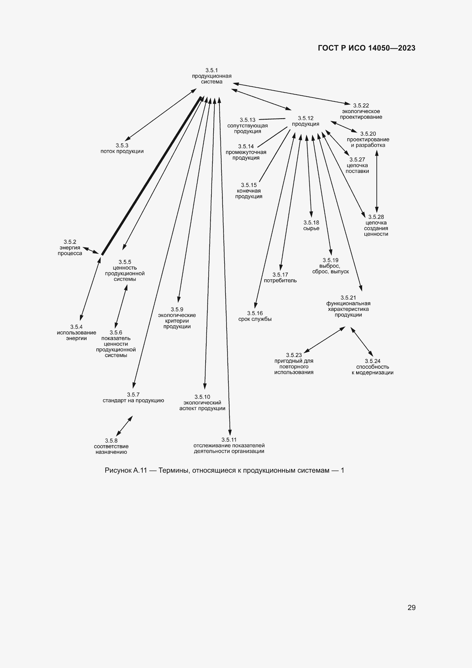 Страница 33 ГОСТ Р ИСО 14050-2023