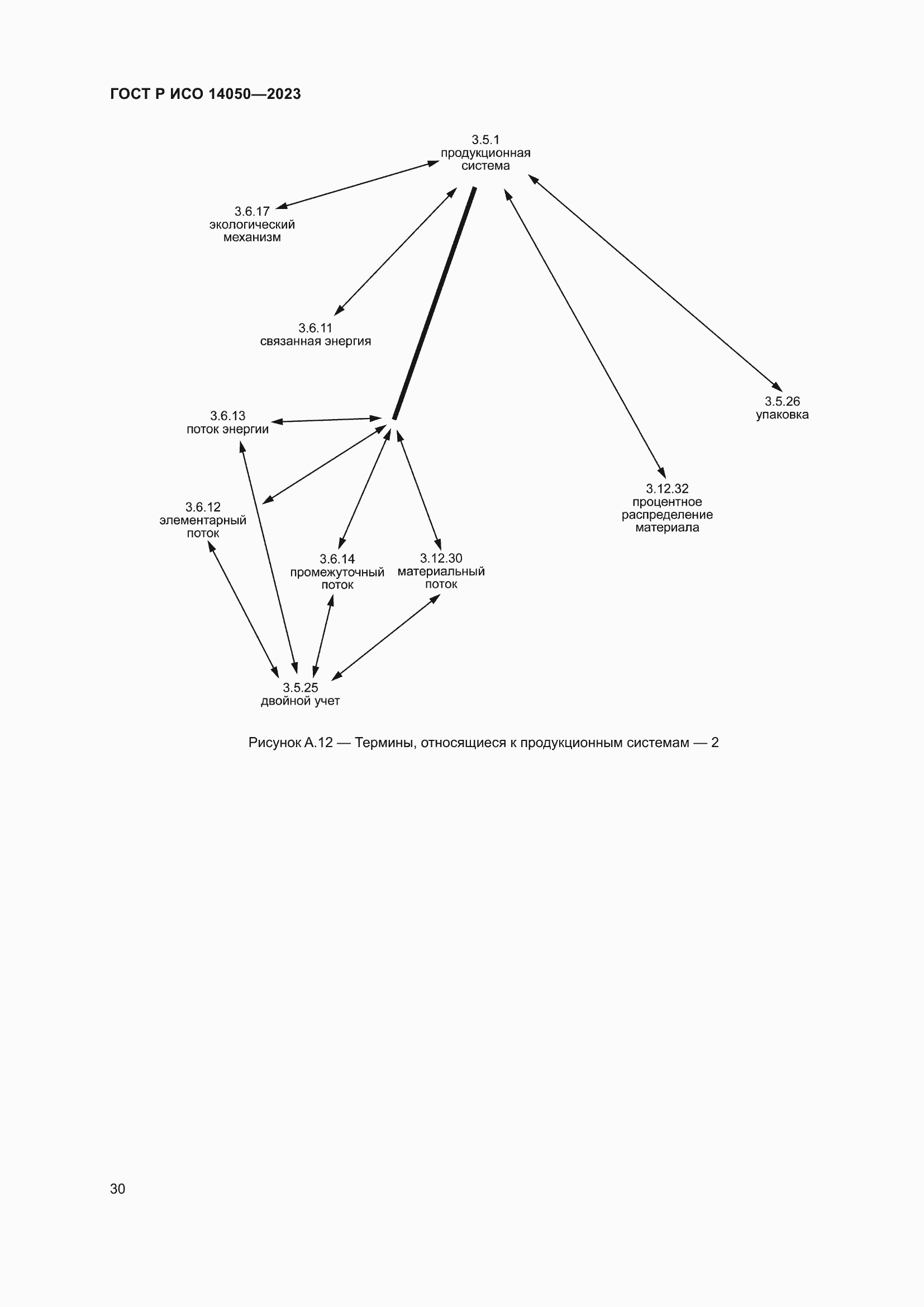 Страница 34 ГОСТ Р ИСО 14050-2023