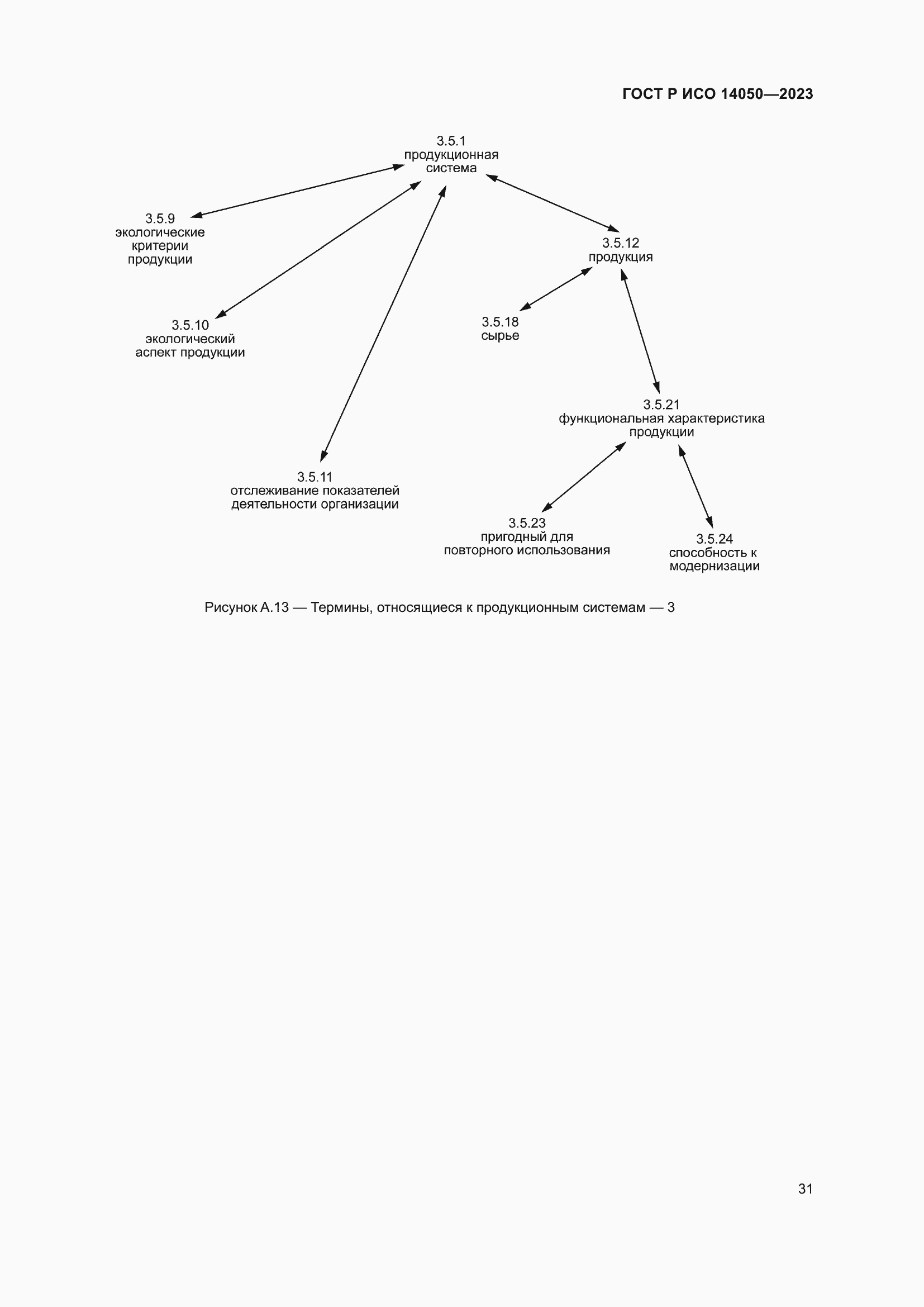 Страница 35 ГОСТ Р ИСО 14050-2023