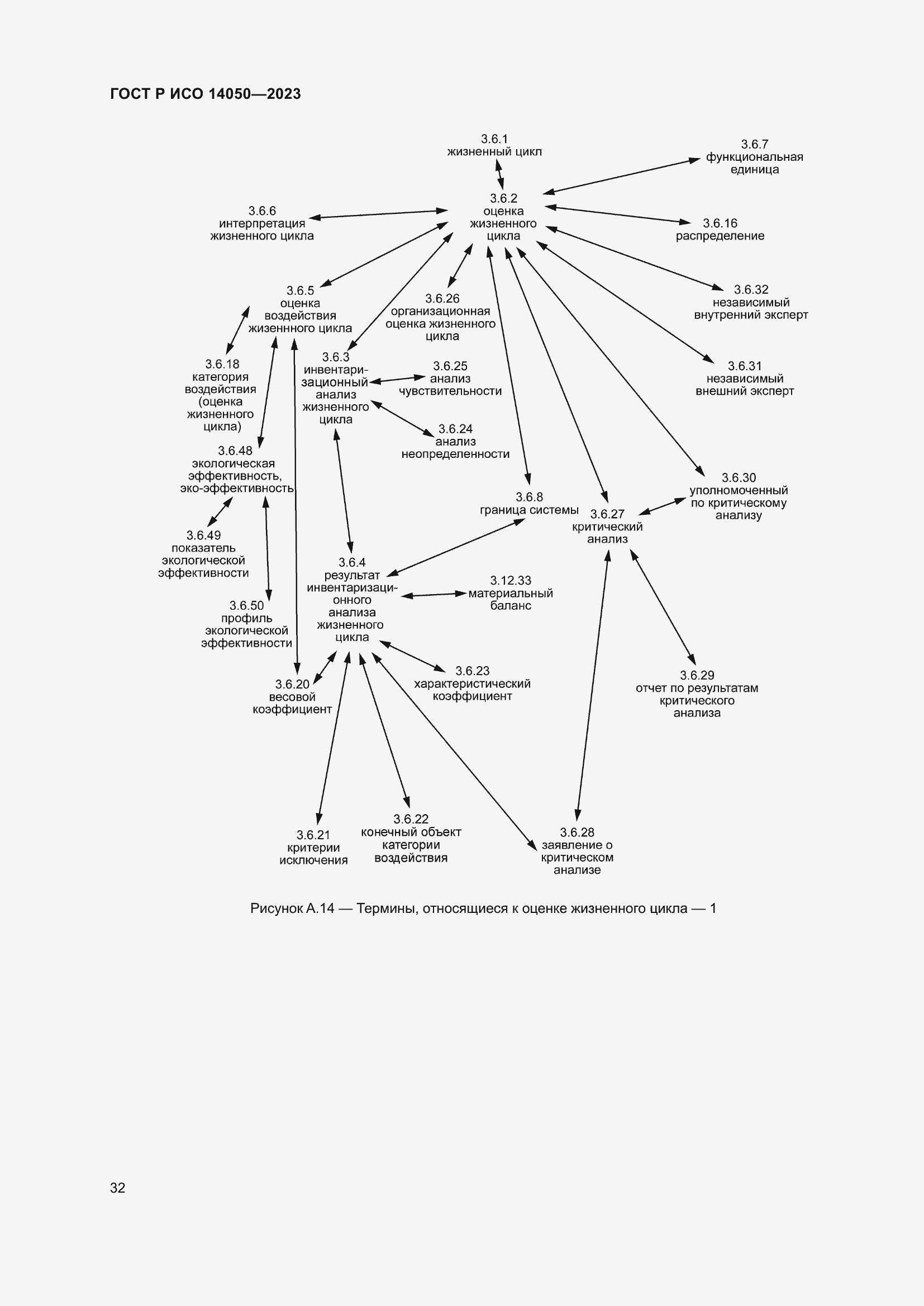 Страница 36 ГОСТ Р ИСО 14050-2023