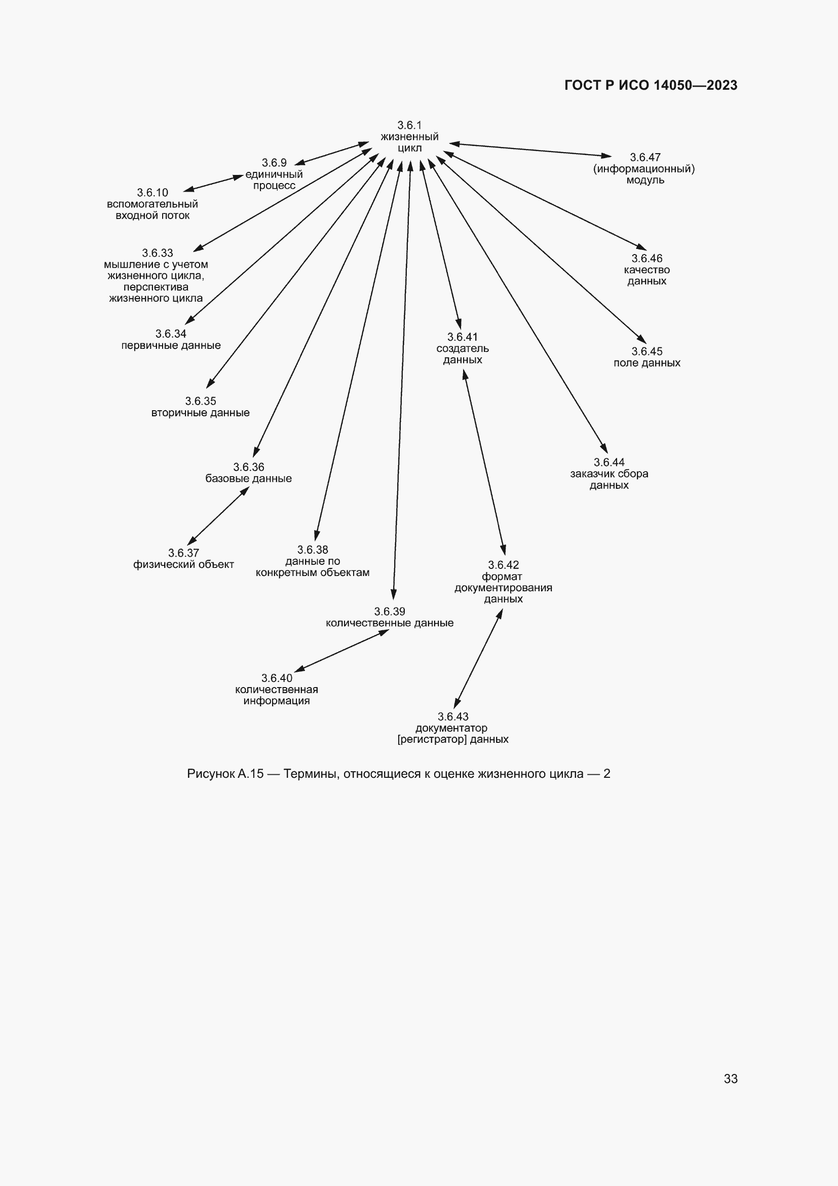 Страница 37 ГОСТ Р ИСО 14050-2023