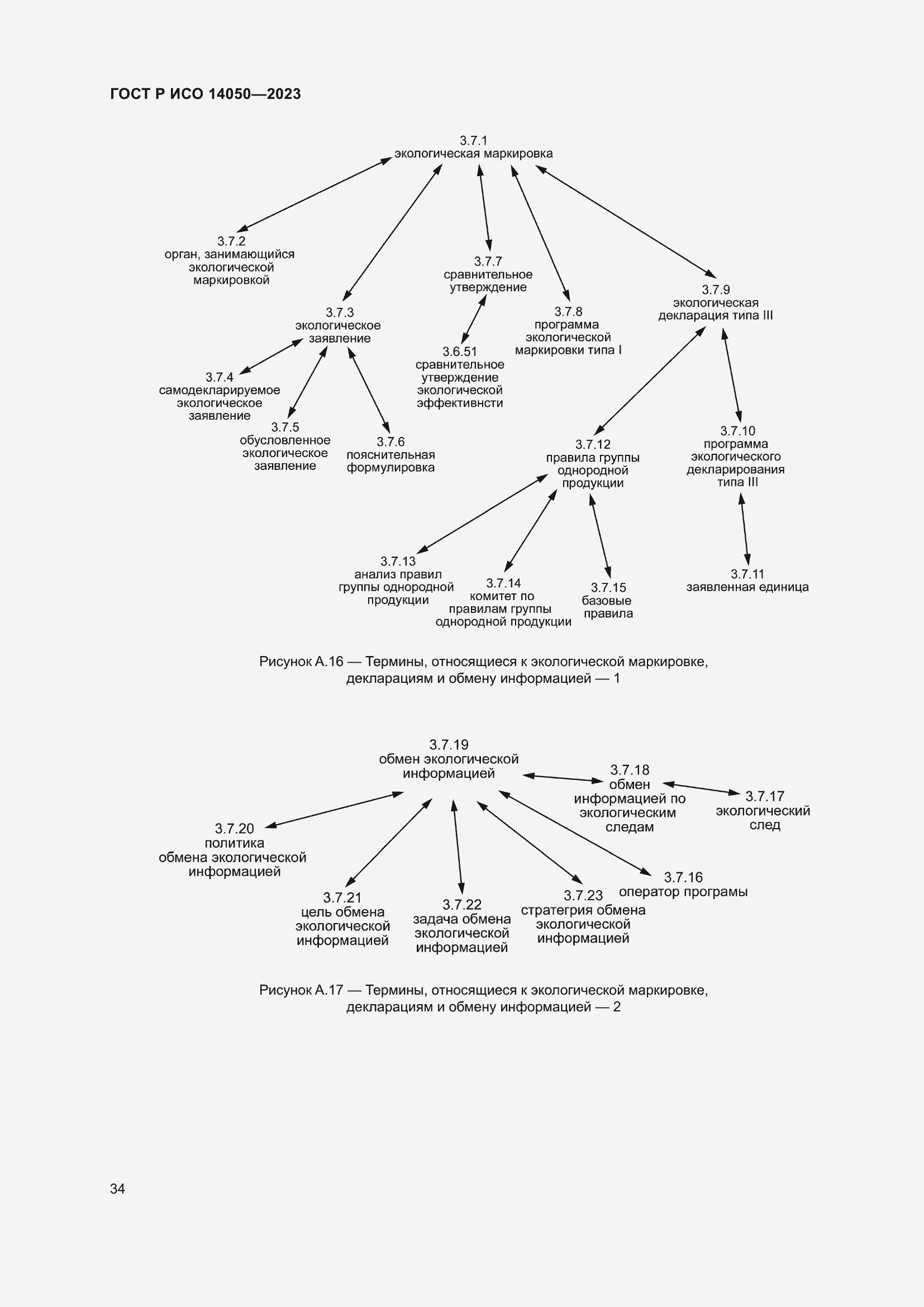 Страница 38 ГОСТ Р ИСО 14050-2023