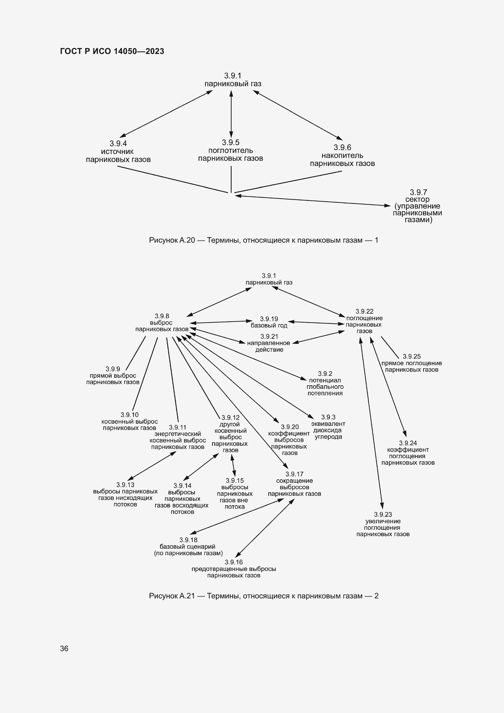 Страница 40 ГОСТ Р ИСО 14050-2023