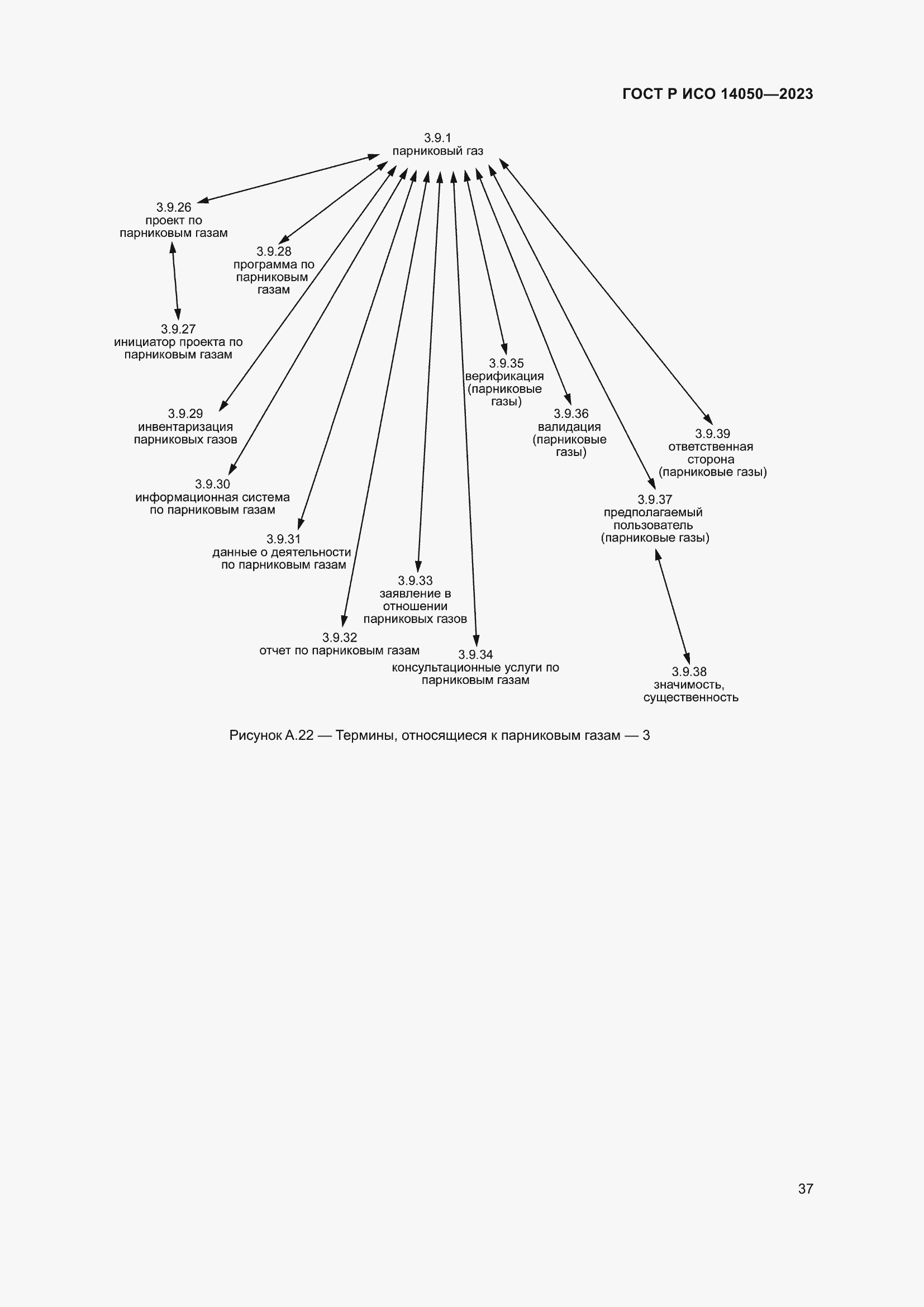 Страница 41 ГОСТ Р ИСО 14050-2023