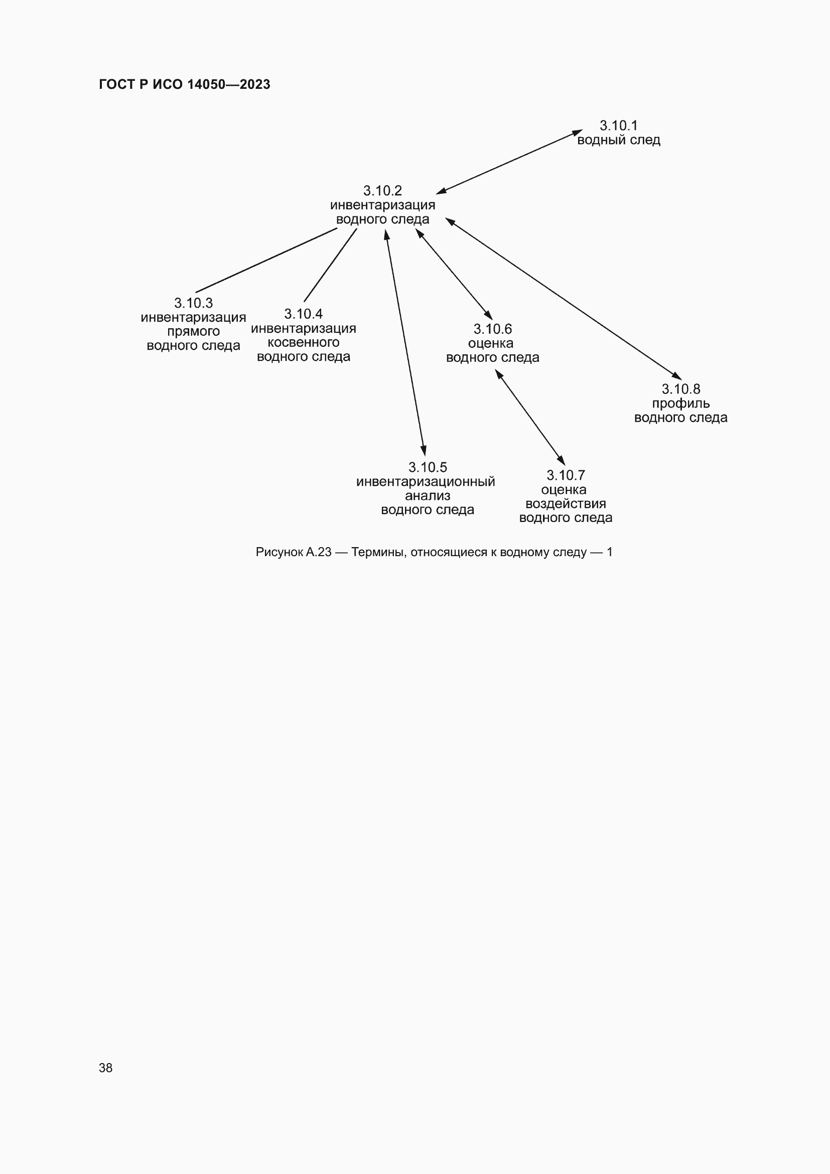 Страница 42 ГОСТ Р ИСО 14050-2023