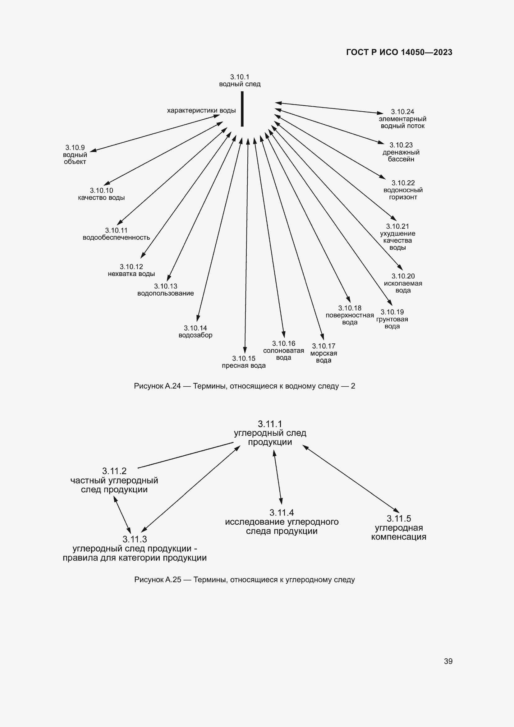 Страница 43 ГОСТ Р ИСО 14050-2023