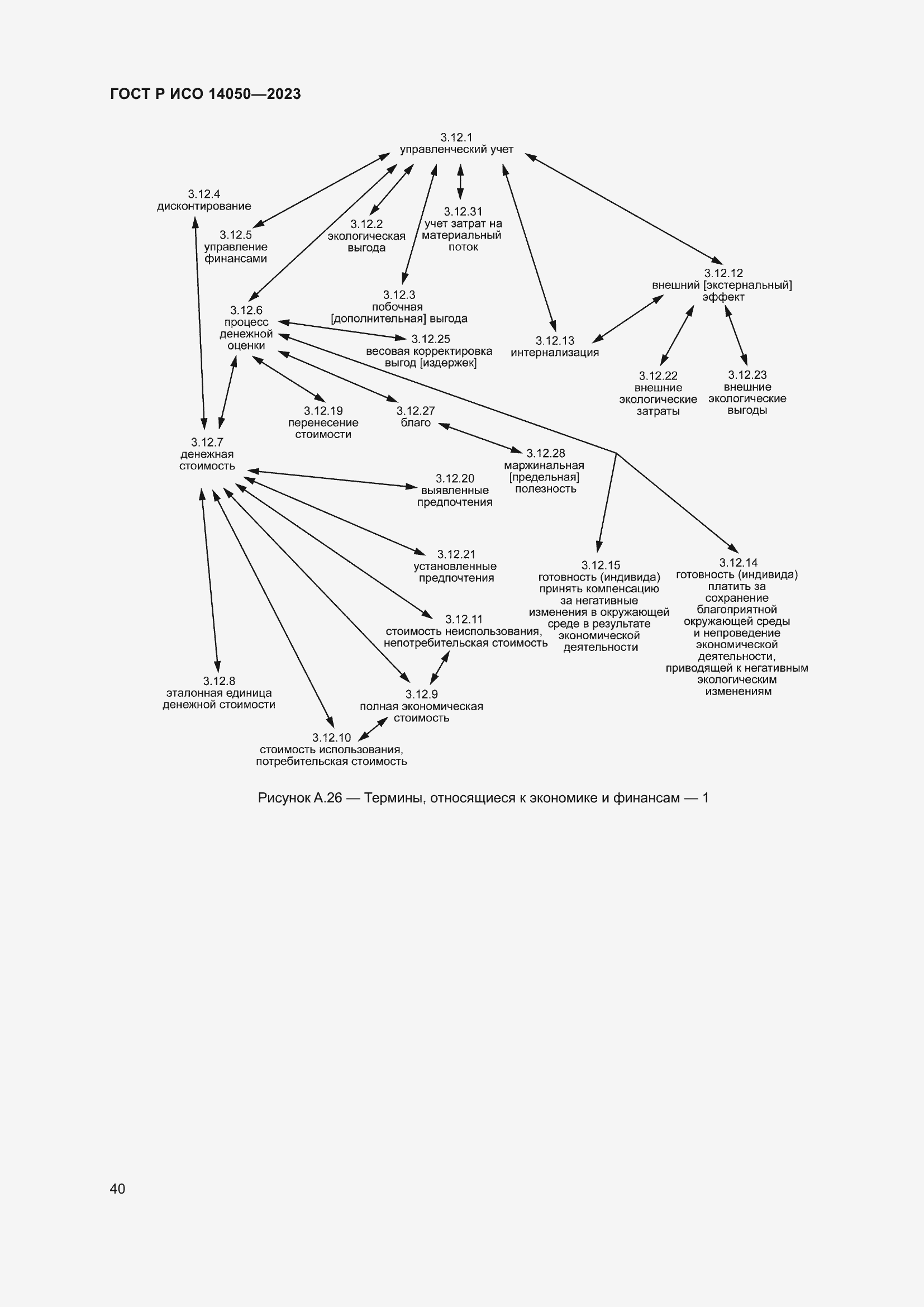 Страница 44 ГОСТ Р ИСО 14050-2023