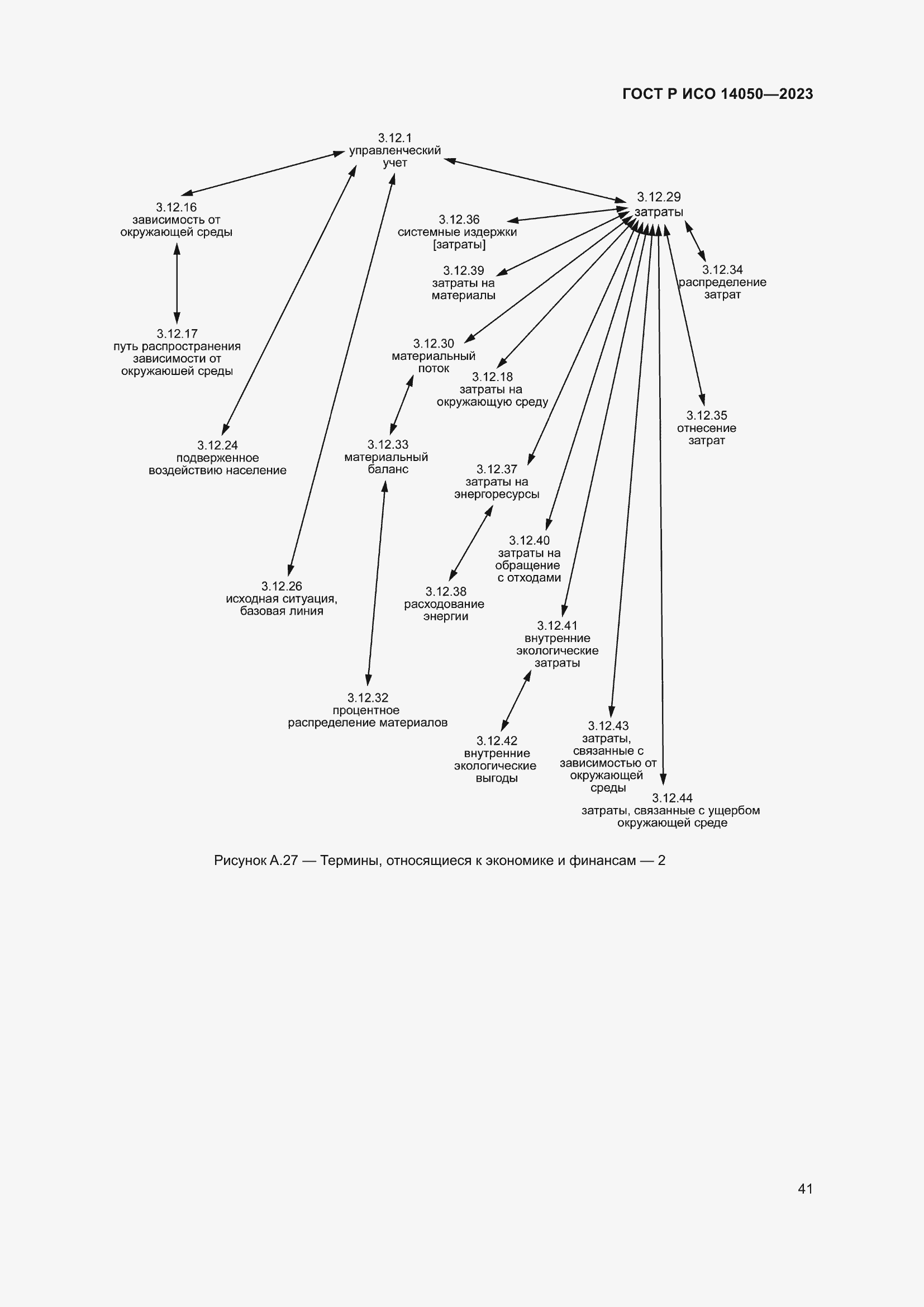 Страница 45 ГОСТ Р ИСО 14050-2023