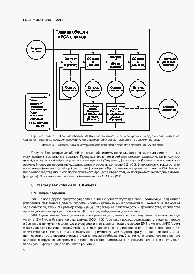 Страница 12 ГОСТ Р ИСО 14051-2014