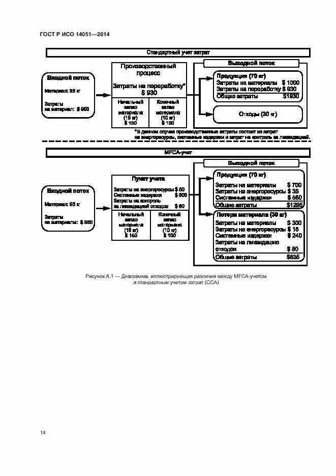 Страница 18 ГОСТ Р ИСО 14051-2014