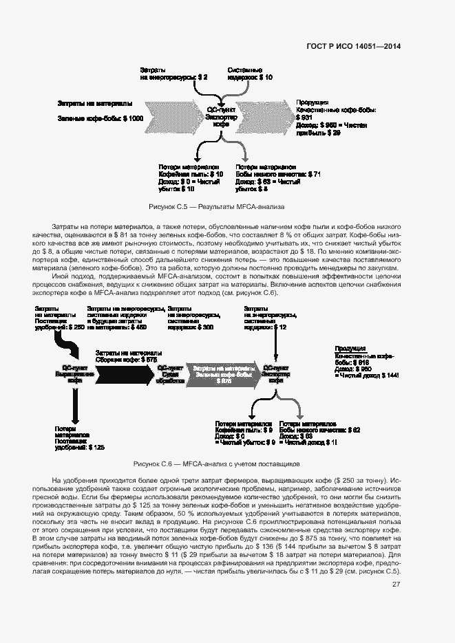 Страница 31 ГОСТ Р ИСО 14051-2014