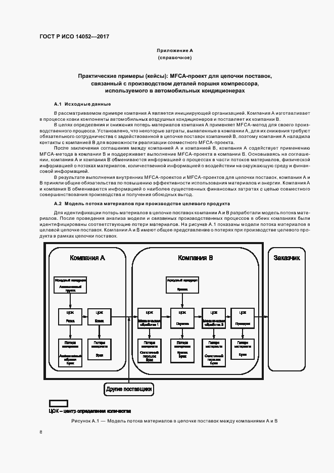 Страница 12 ГОСТ Р ИСО 14052-2017