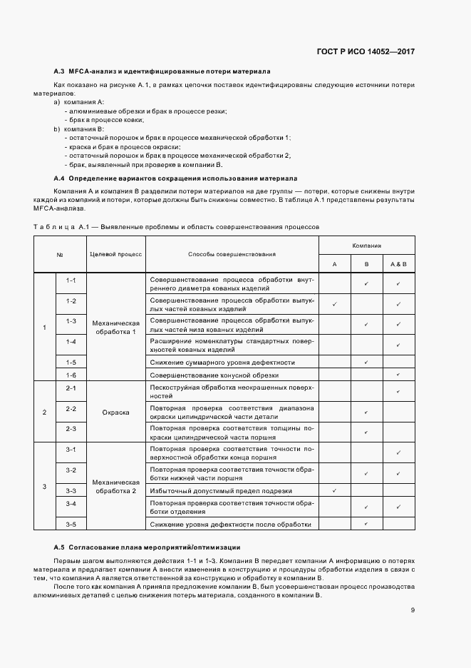 Страница 13 ГОСТ Р ИСО 14052-2017