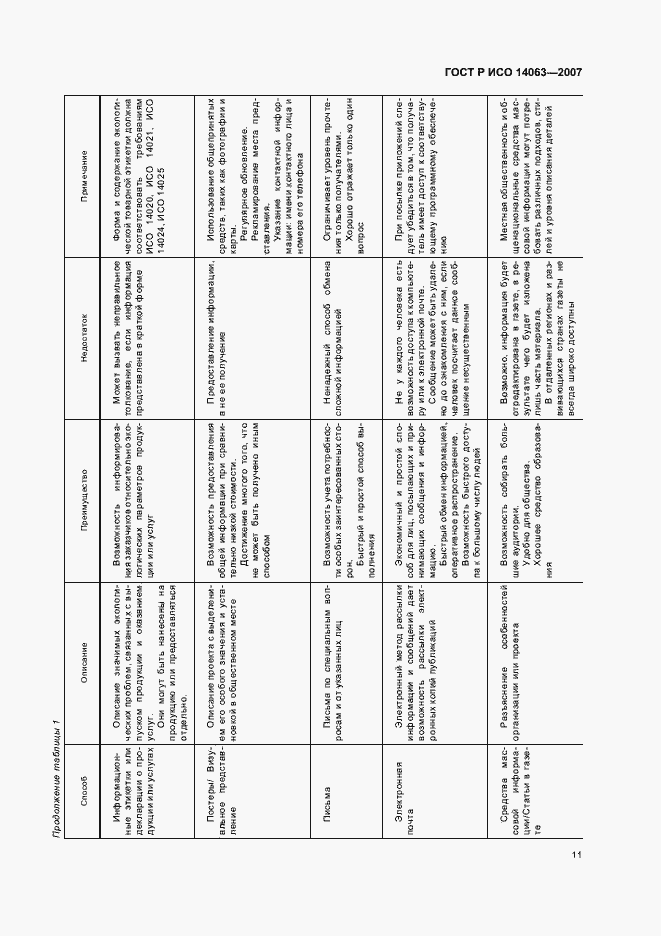 Страница 17 ГОСТ Р ИСО 14063-2007