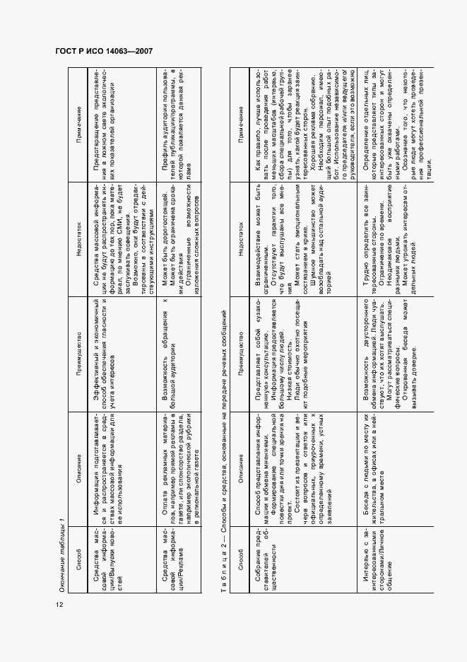 Страница 18 ГОСТ Р ИСО 14063-2007