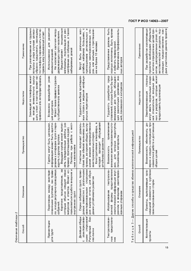 Страница 21 ГОСТ Р ИСО 14063-2007
