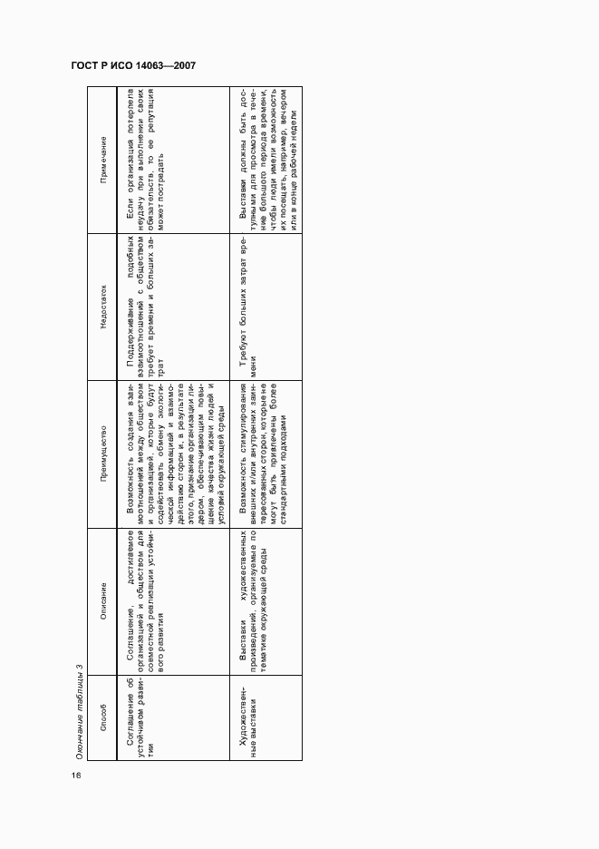 Страница 22 ГОСТ Р ИСО 14063-2007