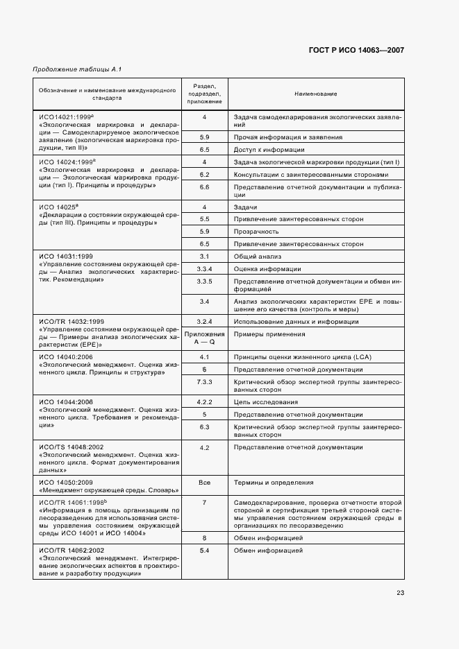 Страница 29 ГОСТ Р ИСО 14063-2007