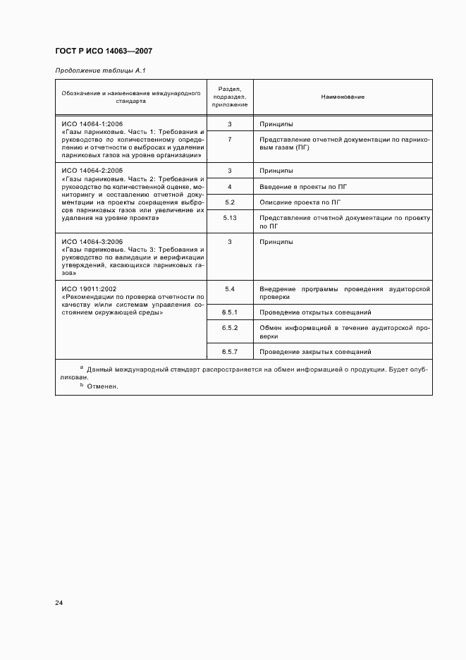 Страница 30 ГОСТ Р ИСО 14063-2007