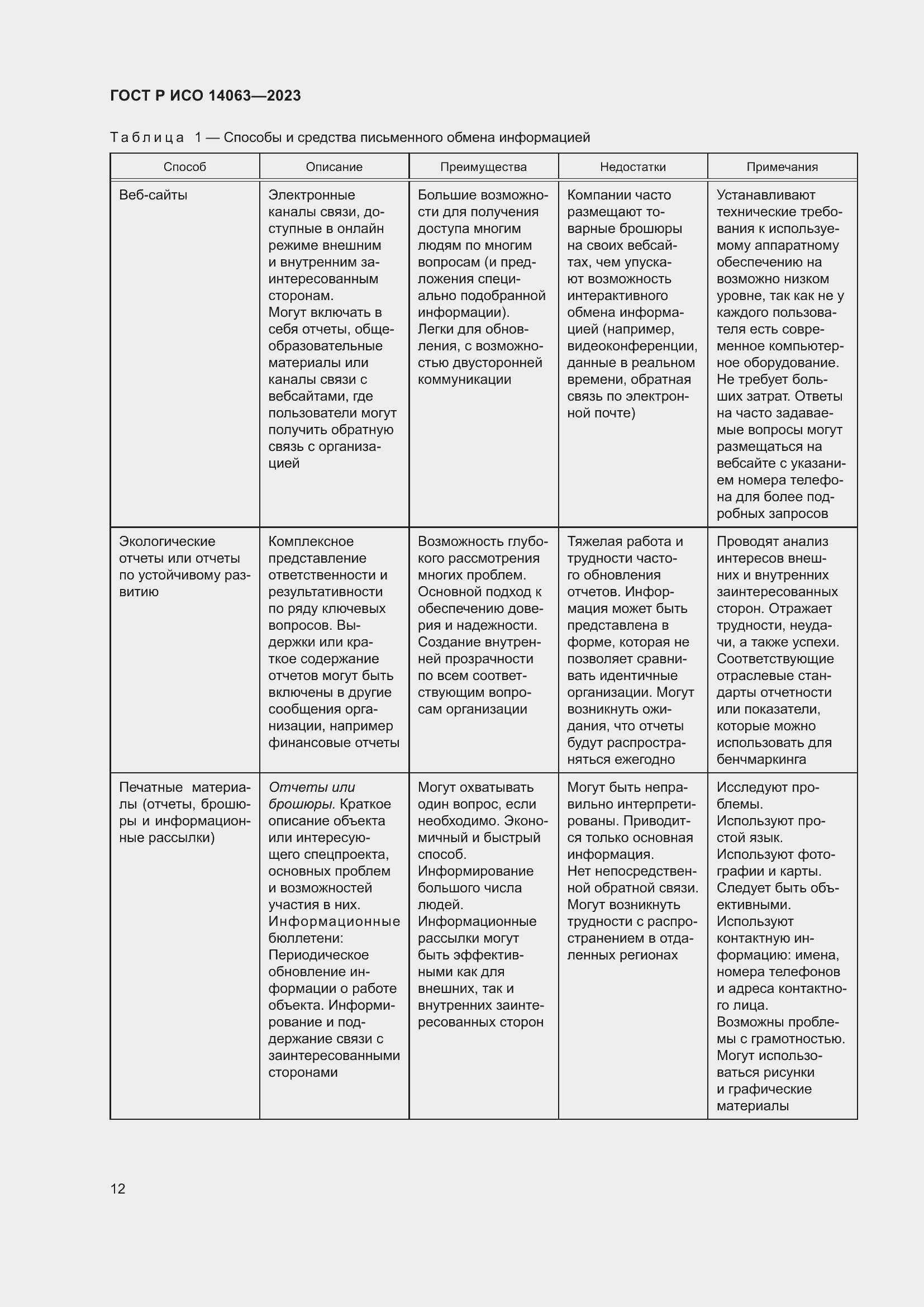 Страница 18 ГОСТ Р ИСО 14063-2023