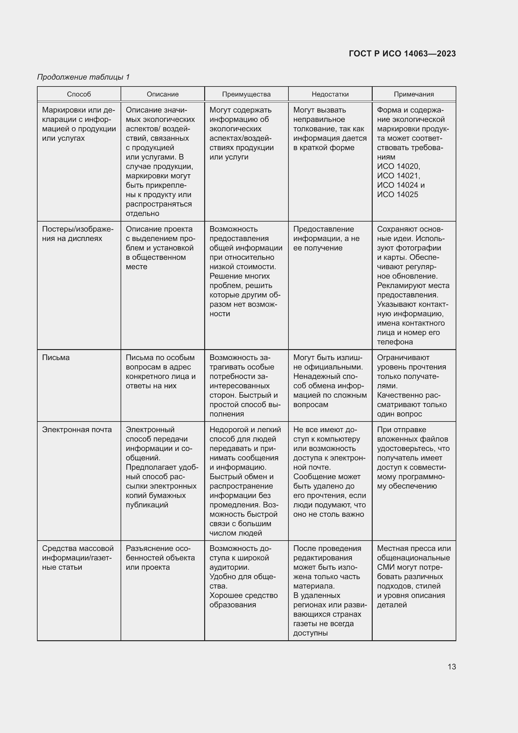 Страница 19 ГОСТ Р ИСО 14063-2023