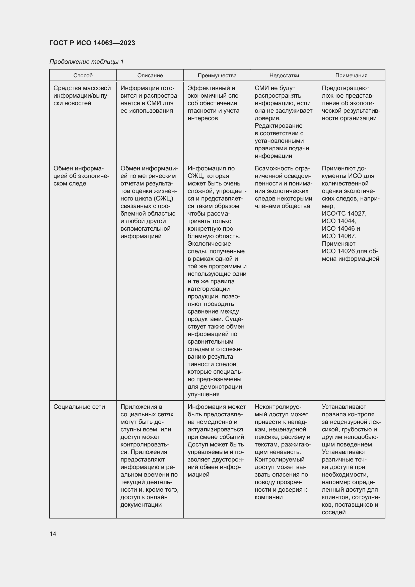 Страница 20 ГОСТ Р ИСО 14063-2023