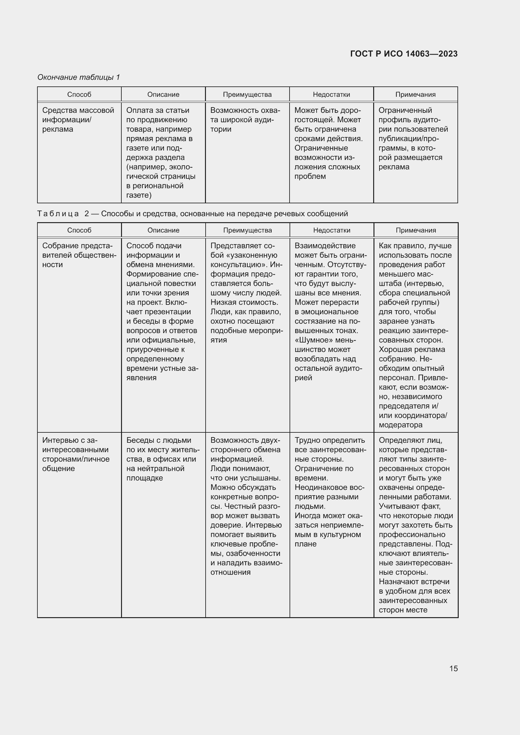 Страница 21 ГОСТ Р ИСО 14063-2023
