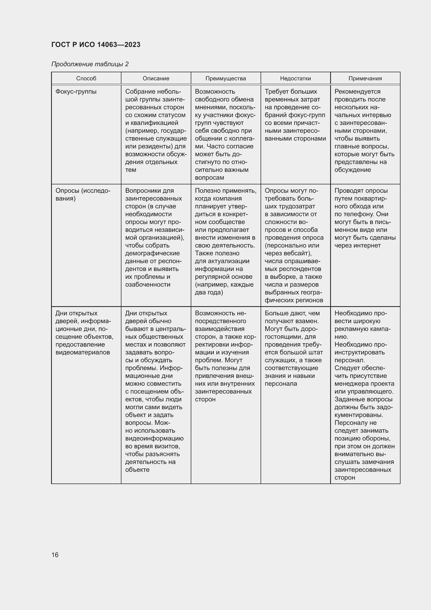 Страница 22 ГОСТ Р ИСО 14063-2023