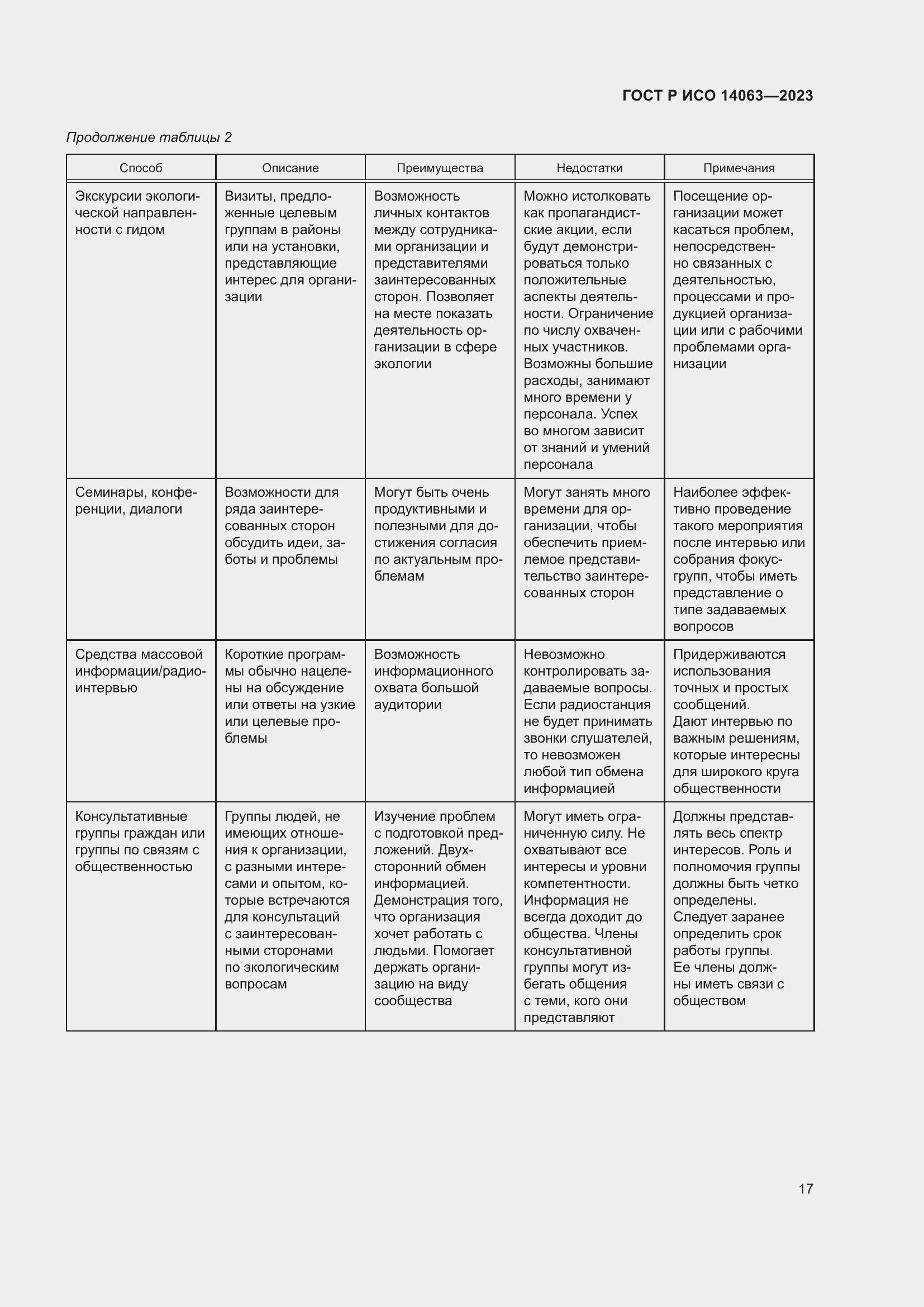 Страница 23 ГОСТ Р ИСО 14063-2023