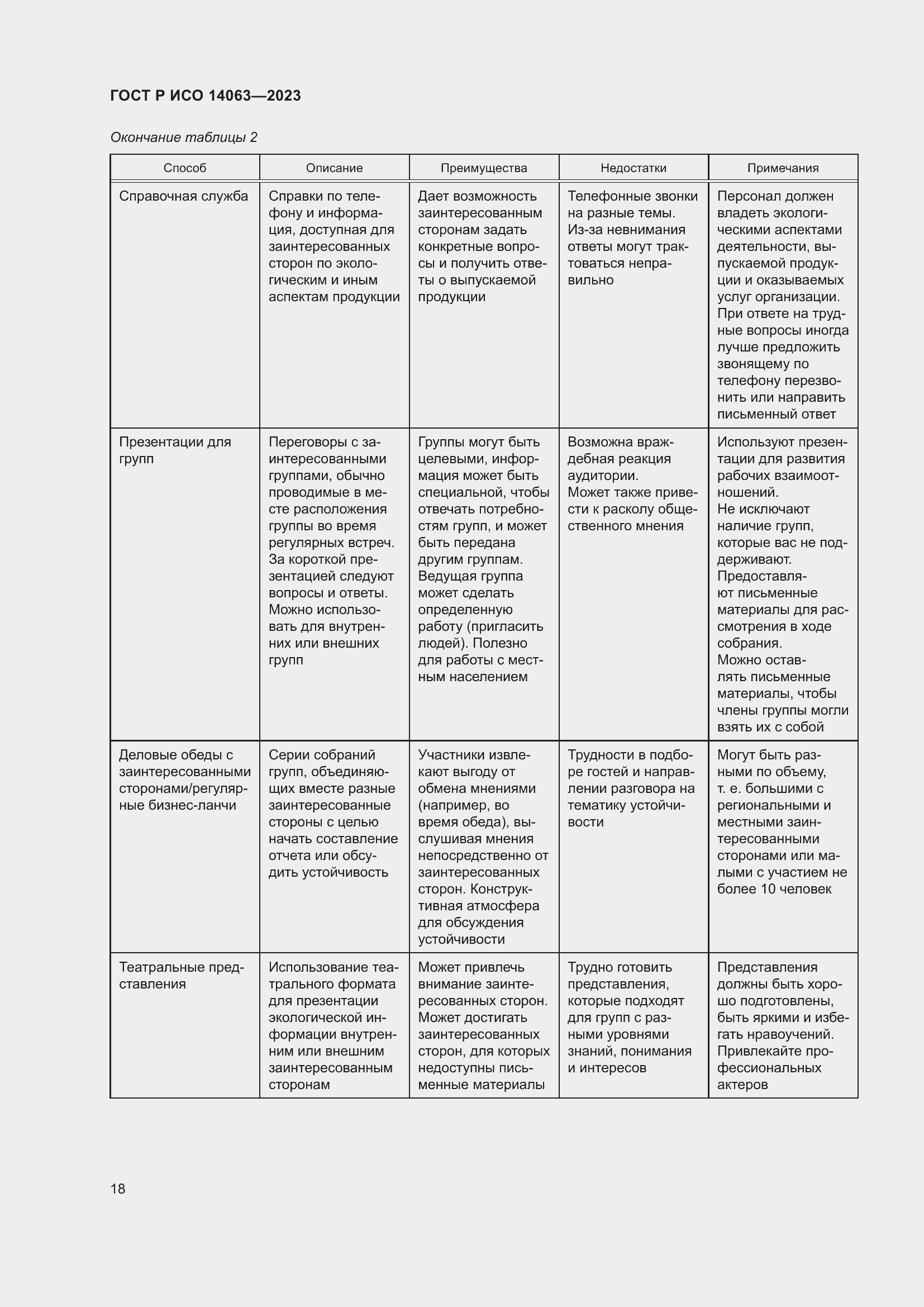 Страница 24 ГОСТ Р ИСО 14063-2023