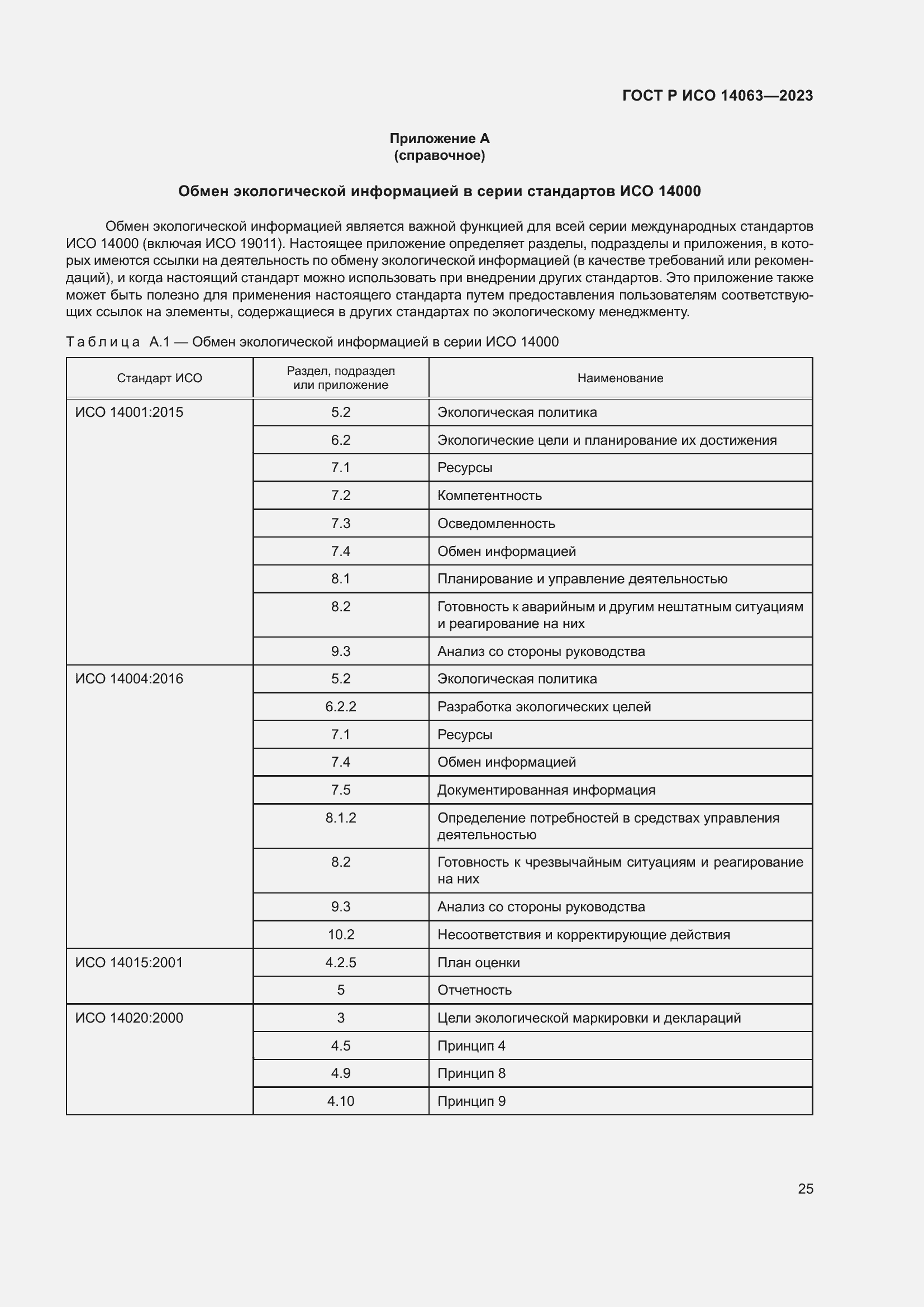Страница 31 ГОСТ Р ИСО 14063-2023
