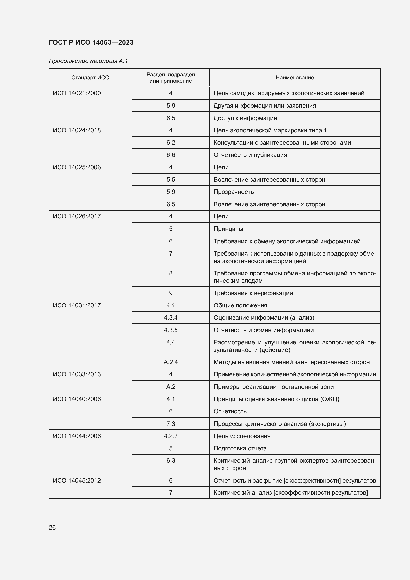 Страница 32 ГОСТ Р ИСО 14063-2023