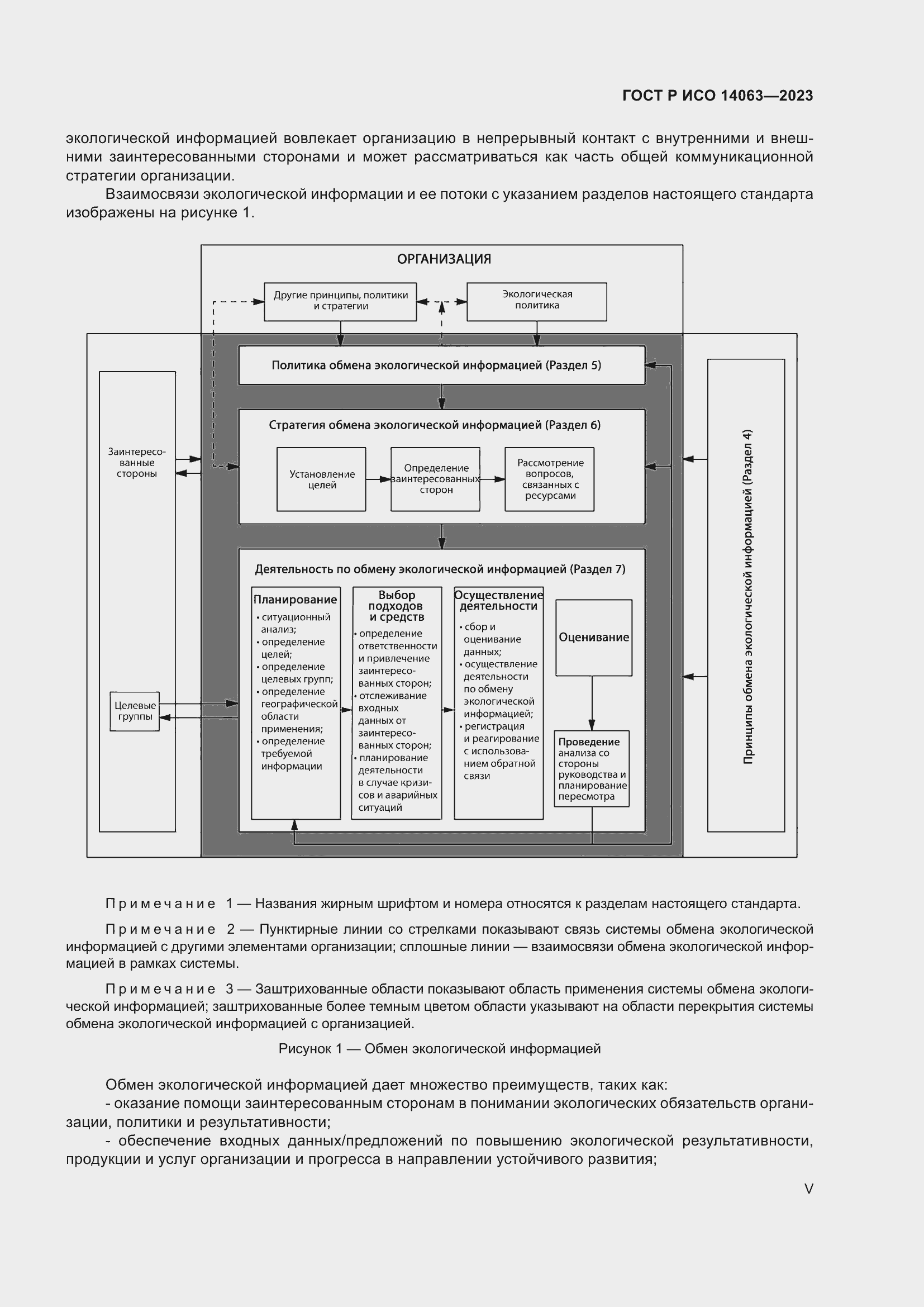 Страница 5 ГОСТ Р ИСО 14063-2023