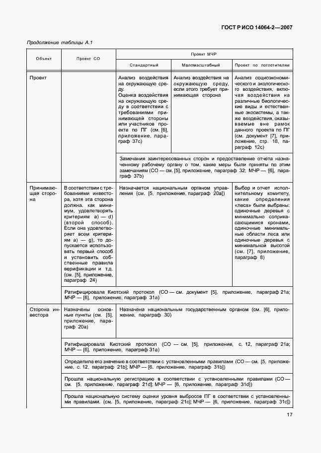 Страница 23 ГОСТ Р ИСО 14064-2-2007