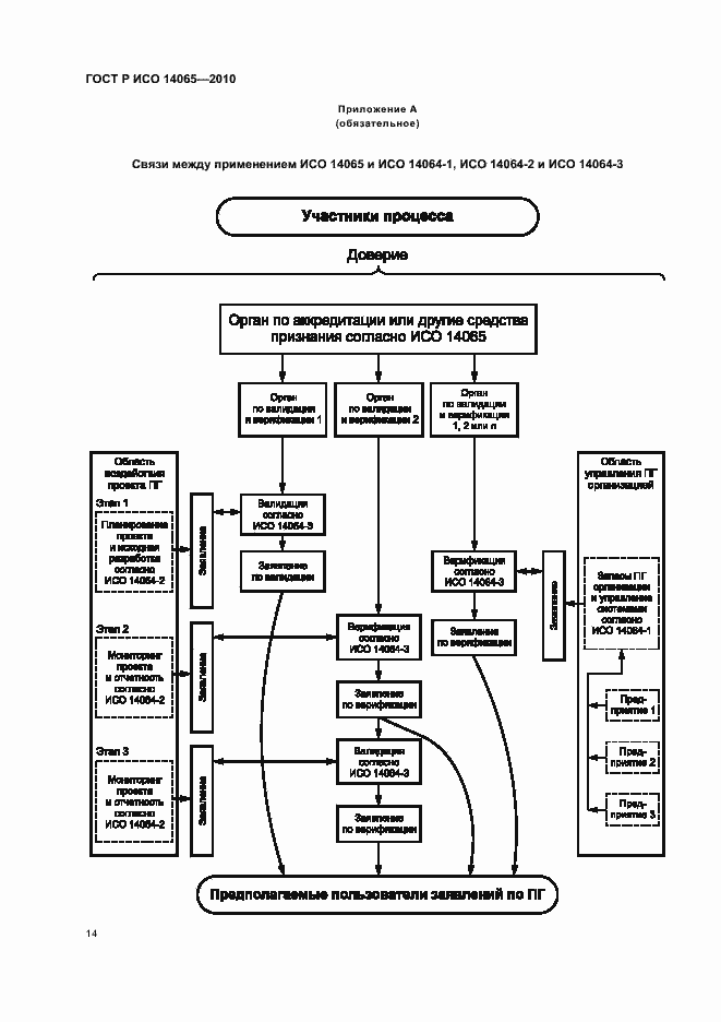 Страница 20 ГОСТ Р ИСО 14065-2010