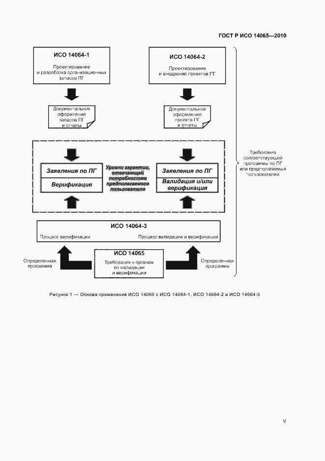 Страница 5 ГОСТ Р ИСО 14065-2010