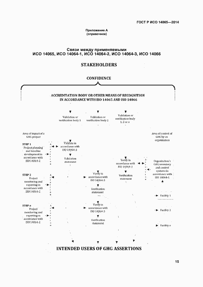 Страница 21 ГОСТ Р ИСО 14065-2014