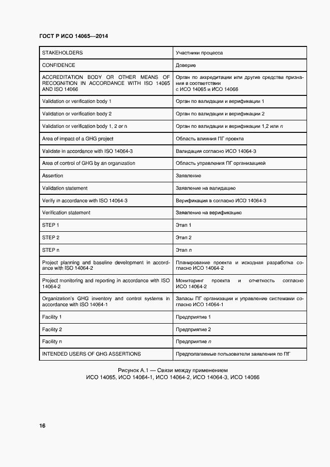 Страница 22 ГОСТ Р ИСО 14065-2014