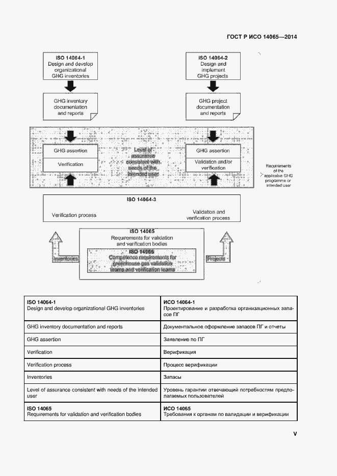Страница 5 ГОСТ Р ИСО 14065-2014