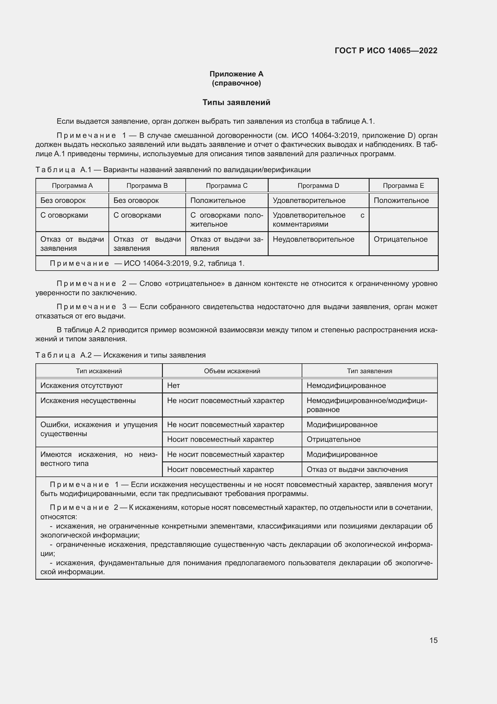 Страница 19 ГОСТ Р ИСО 14065-2022
