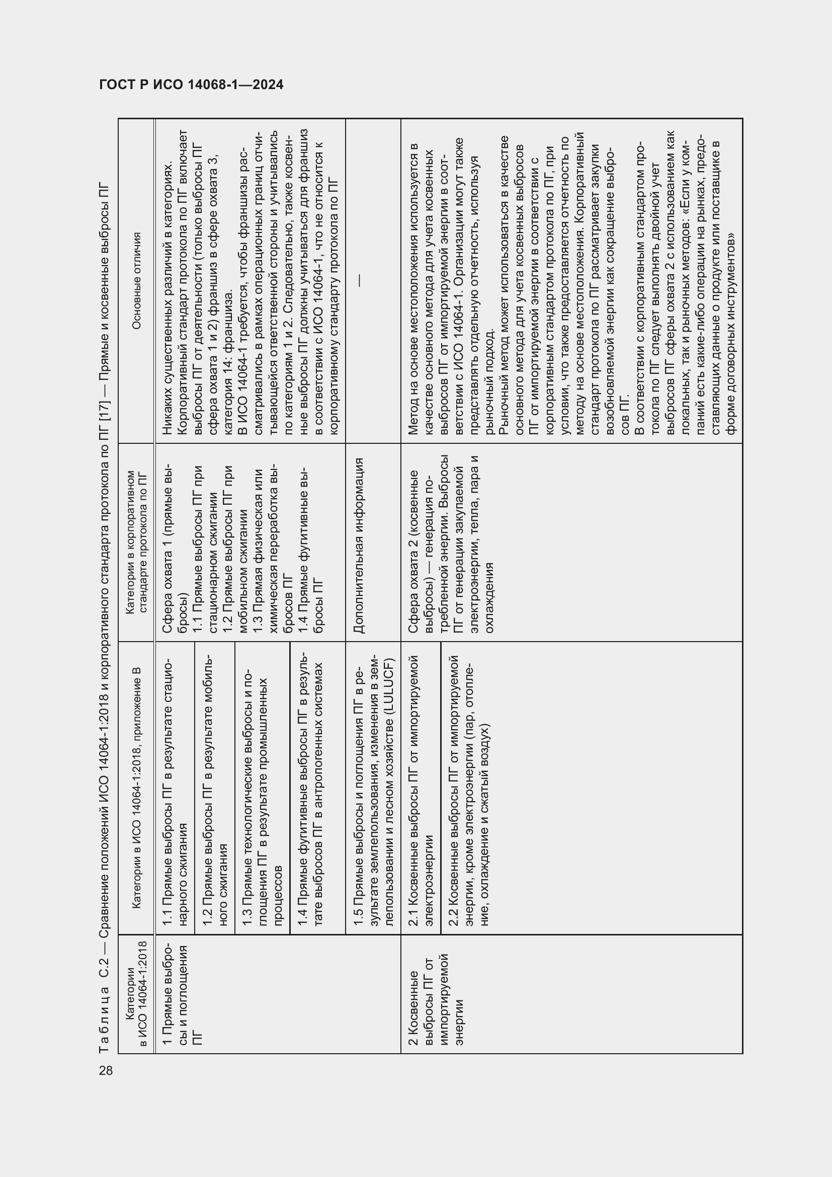 Страница 36 ГОСТ Р ИСО 14068-1-2024
