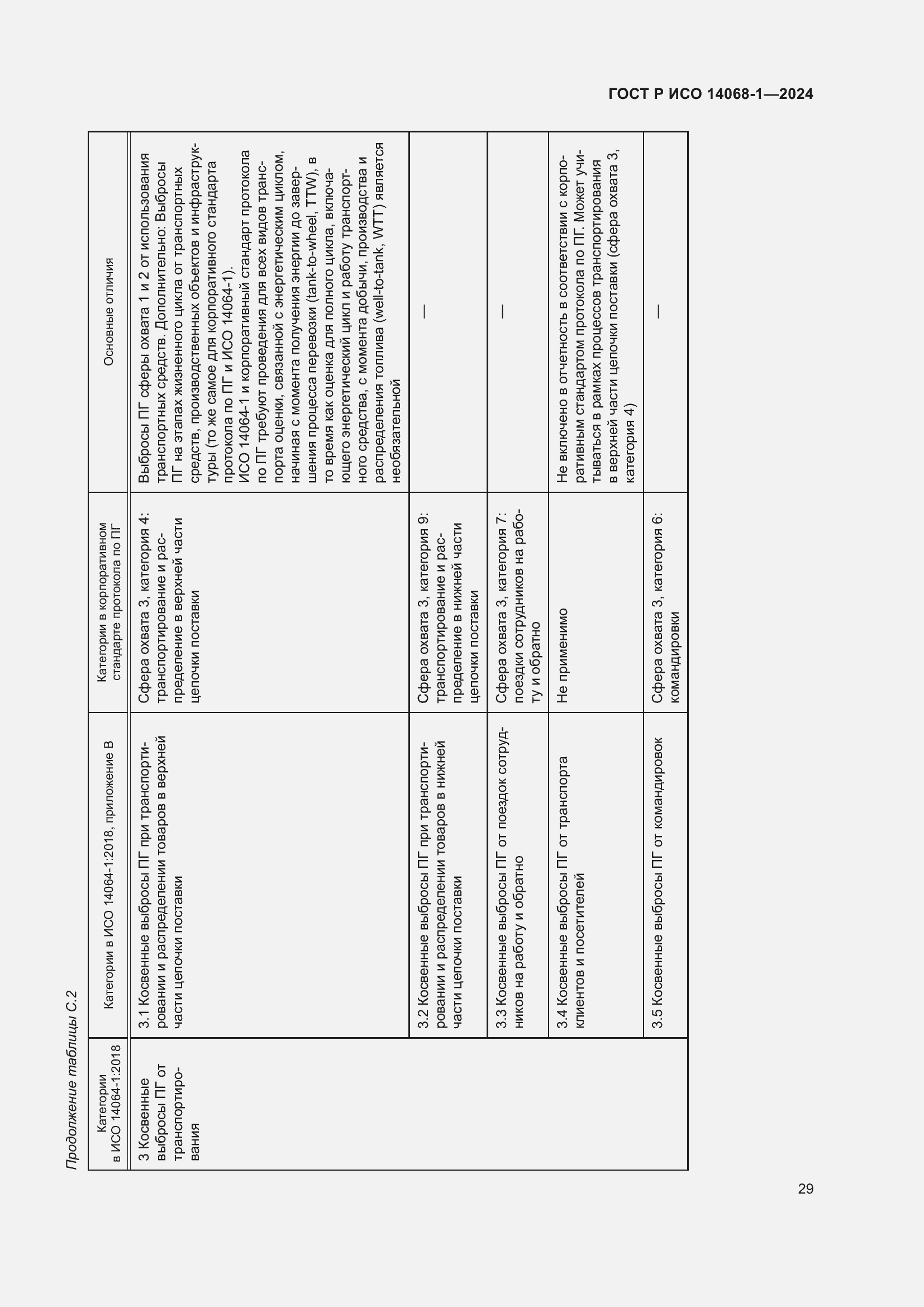 Страница 37 ГОСТ Р ИСО 14068-1-2024