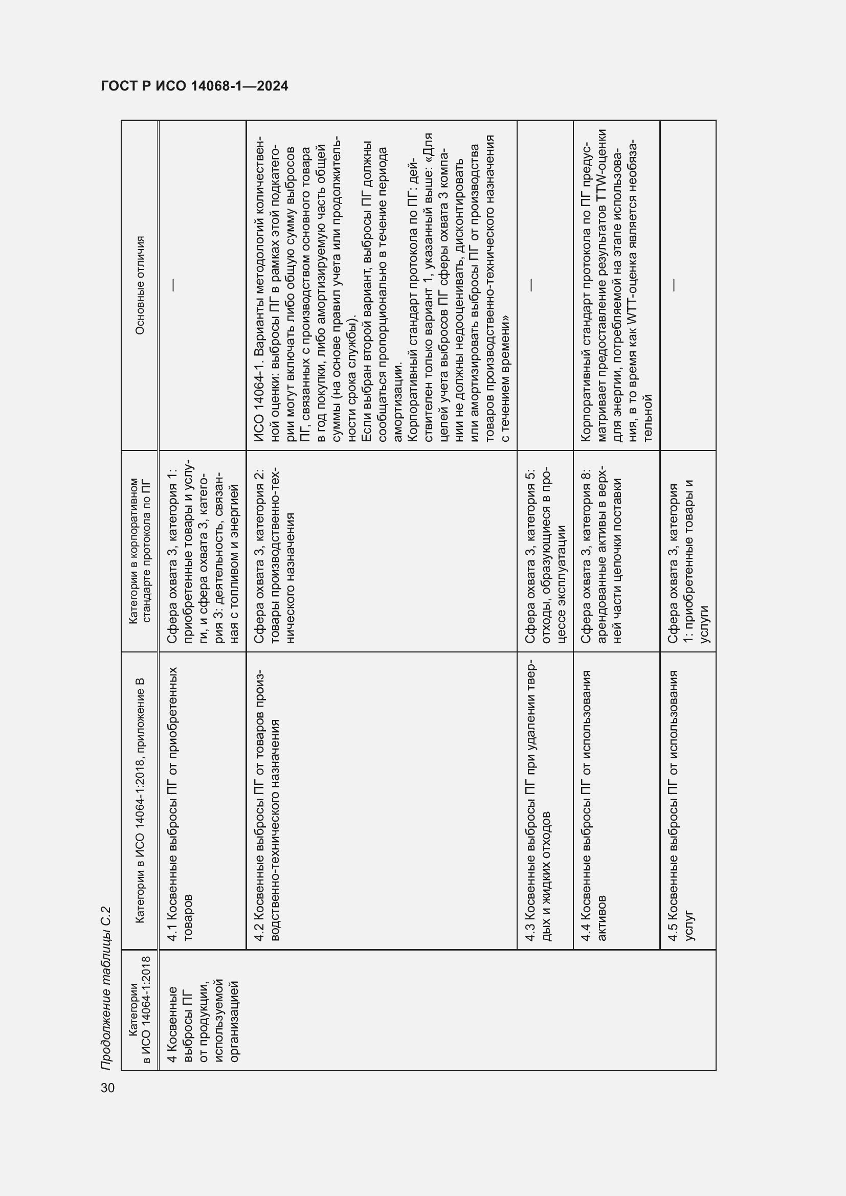 Страница 38 ГОСТ Р ИСО 14068-1-2024