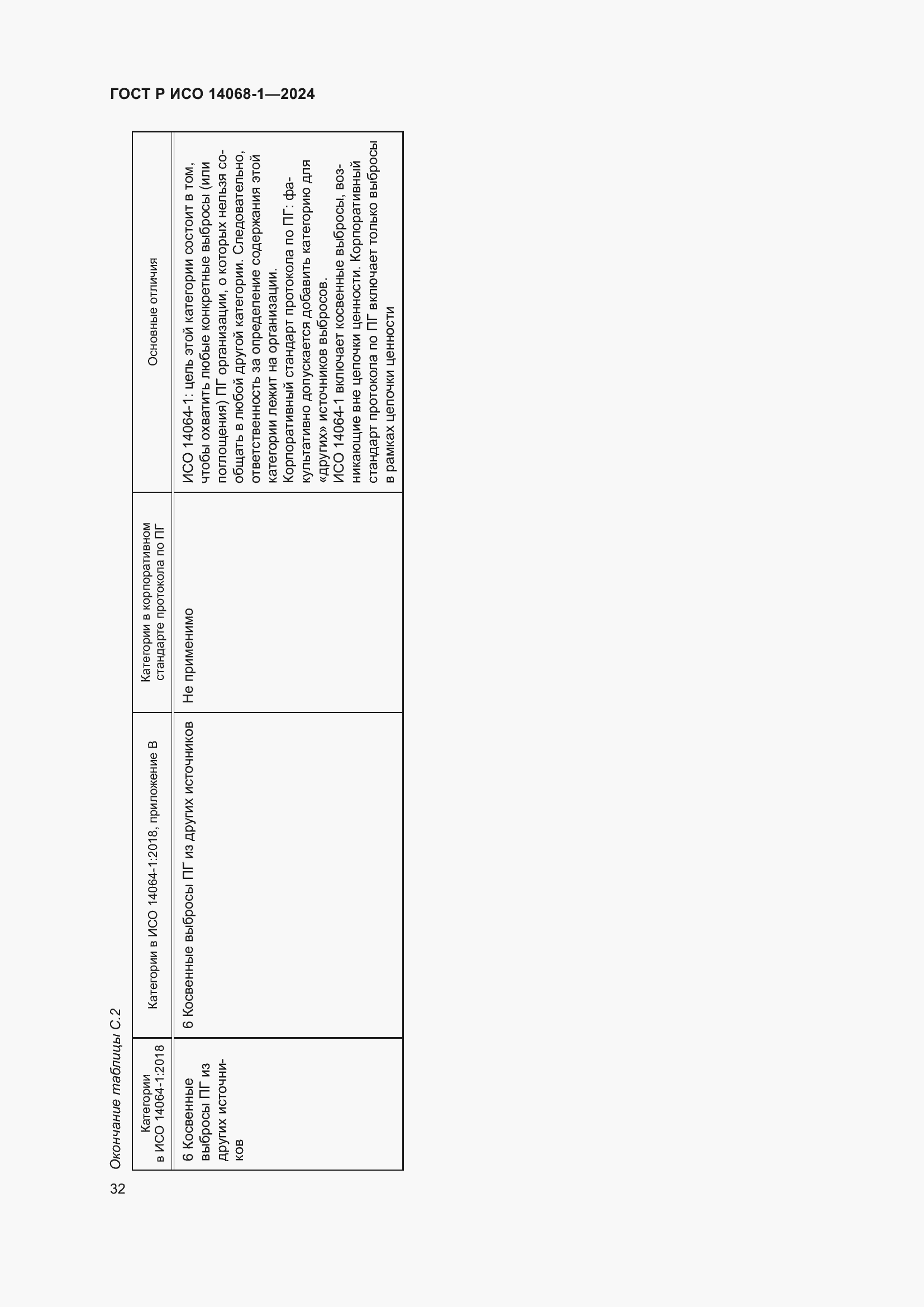Страница 40 ГОСТ Р ИСО 14068-1-2024