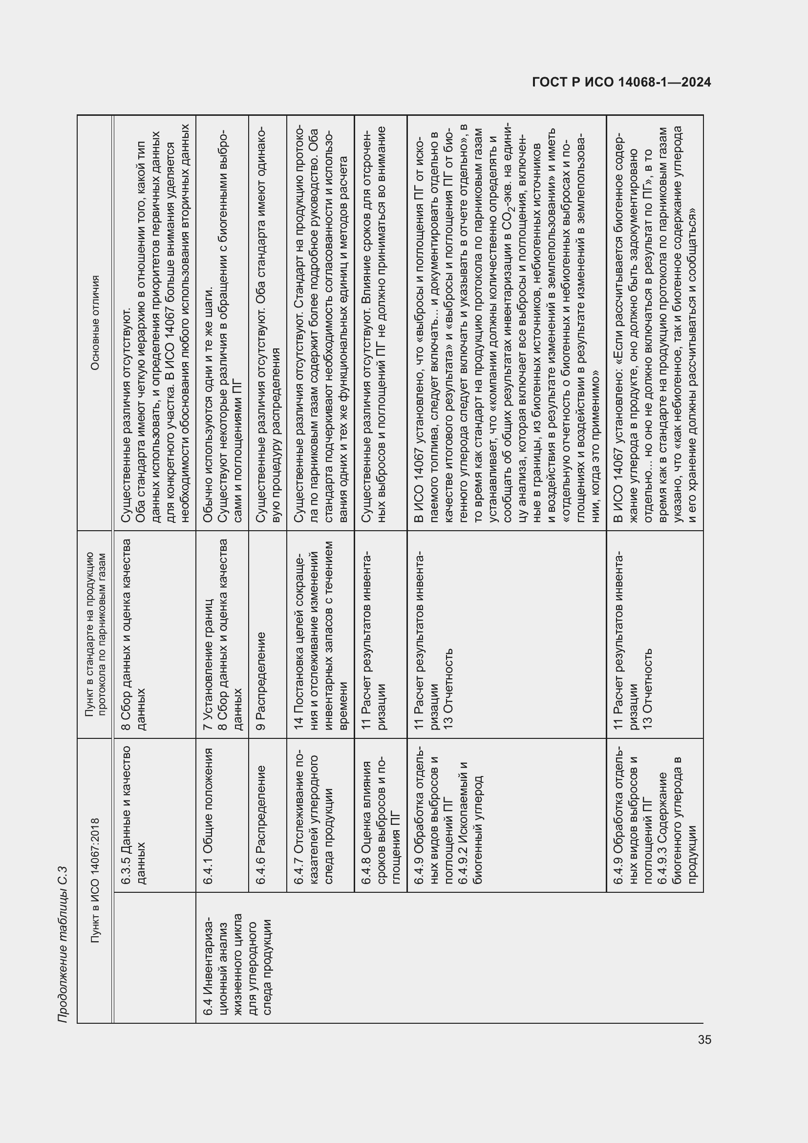 Страница 43 ГОСТ Р ИСО 14068-1-2024