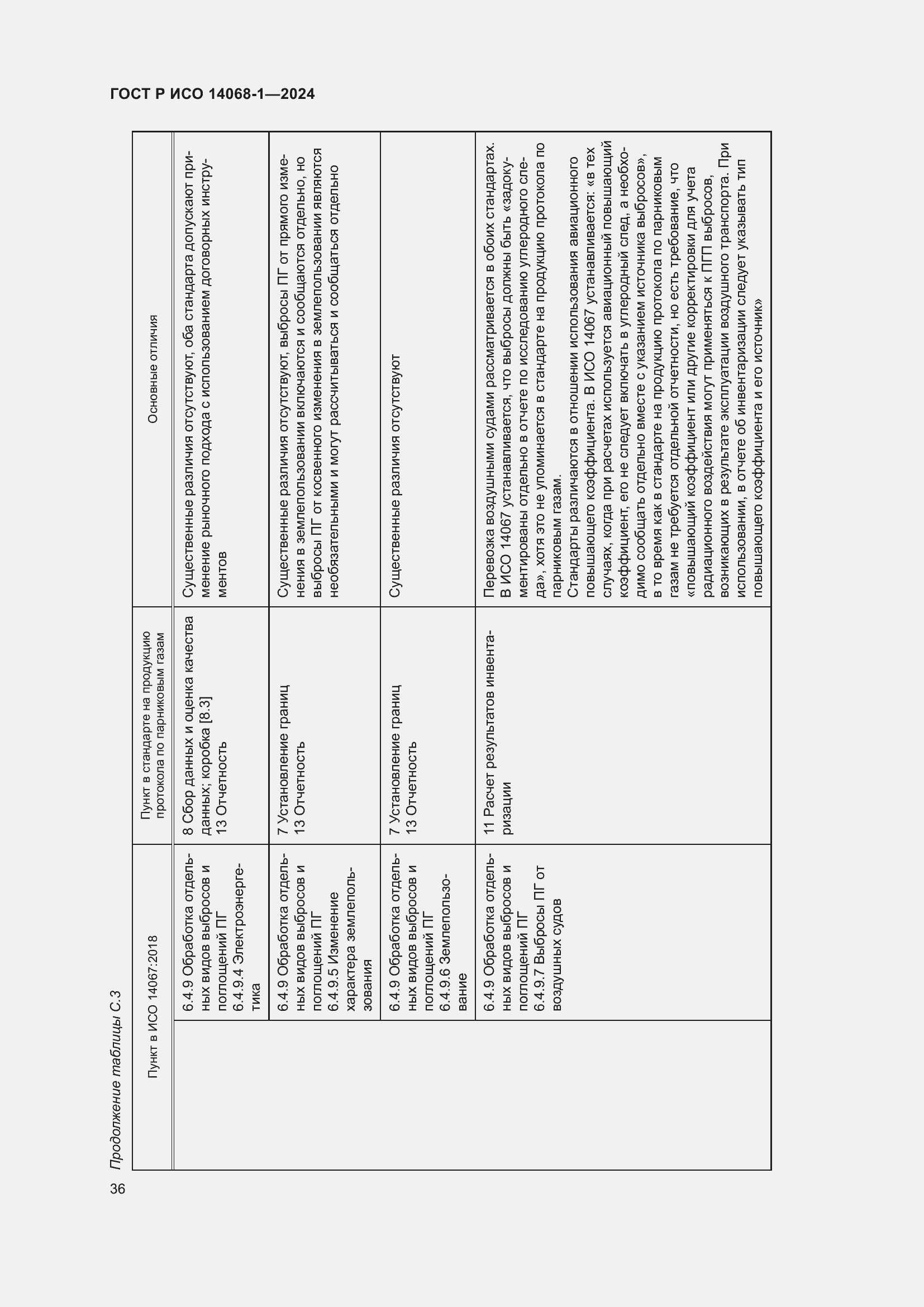 Страница 44 ГОСТ Р ИСО 14068-1-2024