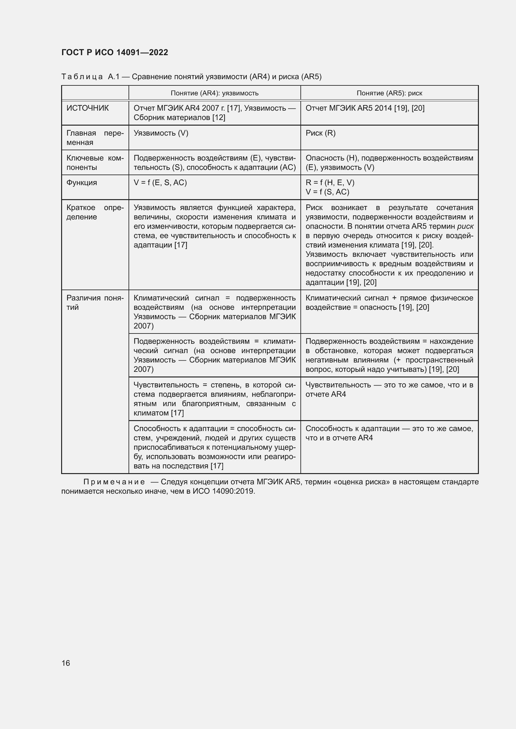 Страница 22 ГОСТ Р ИСО 14091-2022