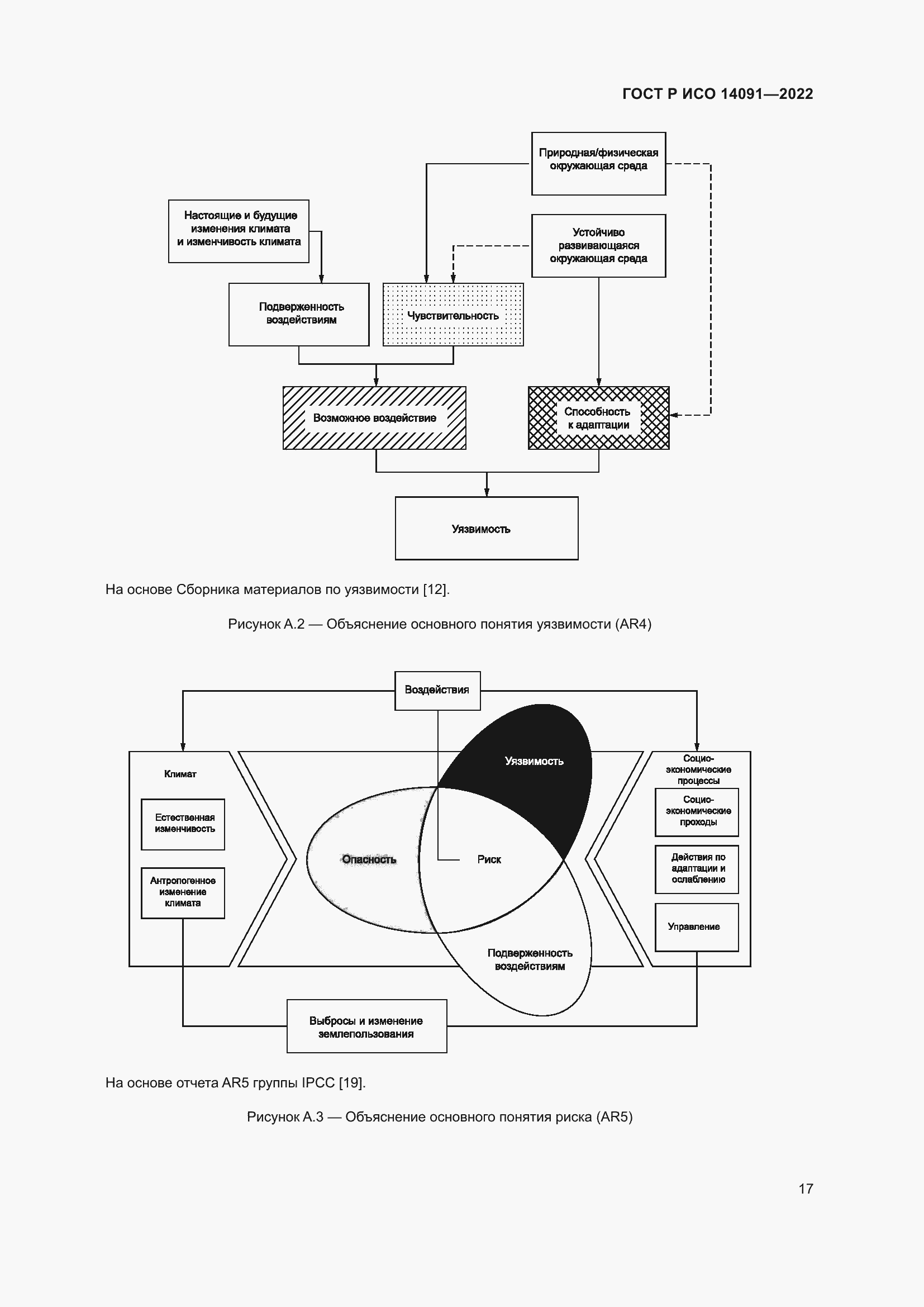 Страница 23 ГОСТ Р ИСО 14091-2022