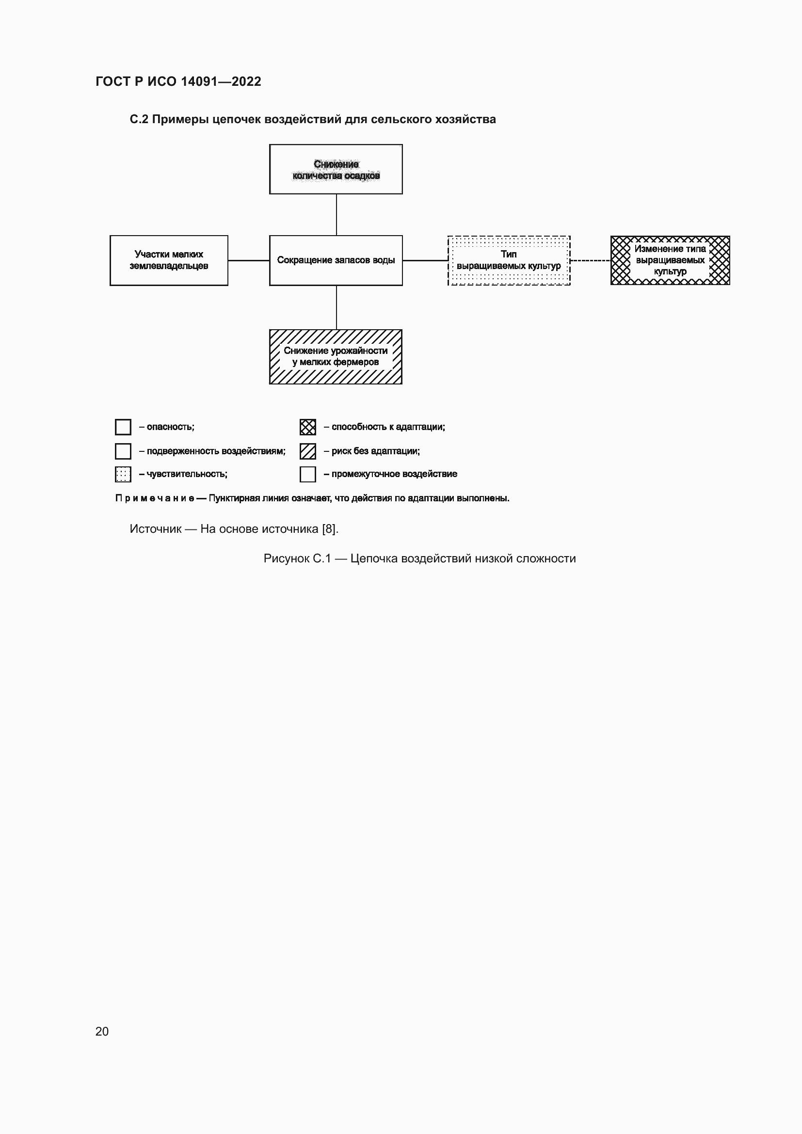 Страница 26 ГОСТ Р ИСО 14091-2022